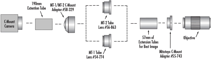 Seven-Component Infinity Corrected Digital Video Microscope System for Fluorescence Microscopy
