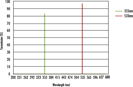 Ultra-Narrow Designs