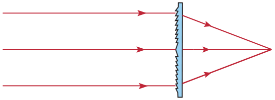 Light Collection of a Collimation Source with a Fresnel Lens