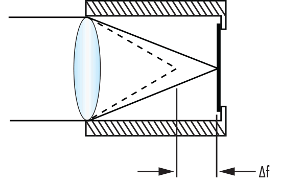Defocus of a Lens in a Metal Housing with a Change in Temperature